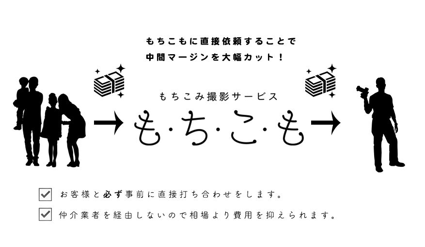 もちこも撮影サービス も ち こ も 結婚式 商品撮影 動画編集 カメラマン出張撮影